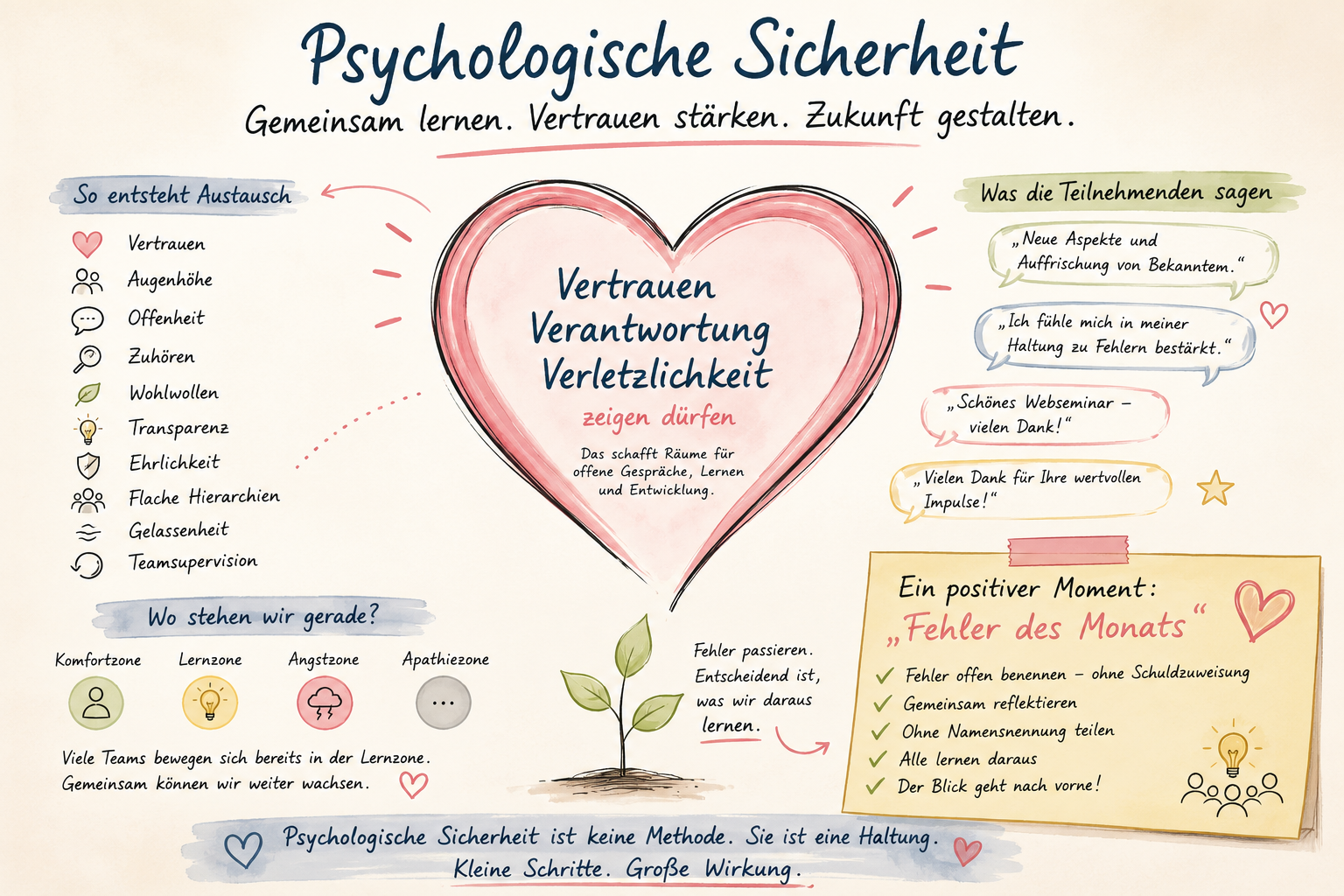 Psychologische Sicherheit im Team